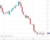 GBPUSD Chart