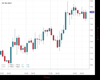 UK100 Chart