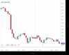 Gold Chart