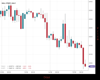 WallStreet Chart