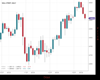 WallStreet Chart
