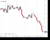 Cable Chart