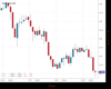 Gold Chart