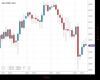 WallStreet Chart