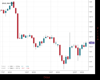 Gold Chart