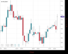 UK100 Chart