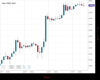 WallStreet Chart