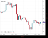 UK100 Chart