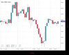 WallStreet Chart