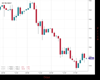 UK100 Chart