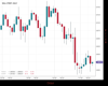 WallStreet Chart