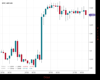 Cable Chart