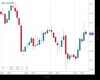 Gold Chart