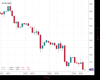 UK100 Chart