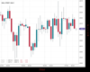 WallStreet Chart