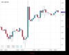 Cable Chart