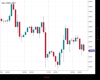 WallStreet Chart