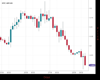 Cable Chart