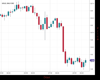 Gold Chart