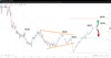 Source: SpreadEx / US Dollar Index