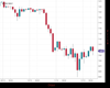 UK100 Chart