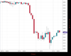 WallStreet Chart