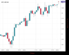 Cable Chart