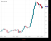 Gold Chart