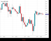 WallStreet Chart