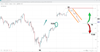 21042023 - WTI Erased Nearly All April Gains This Week