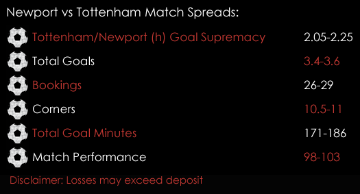 Newport Tottenham FA Cup 4th Round  Match Spreads 26th January 2018 Spreadex Spreadex Sports Spread Betting