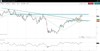 Natwest Group Chart