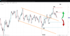 Source: SpreadEx / EURJPY