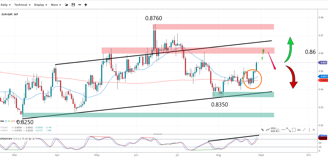 eurgbp