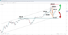 Source: SpreadEx USDJPY