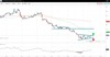 PLTR in a bear market
