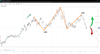 28032023 - Any UK Miners to Benefit from Gold’s 7% YTD Gain