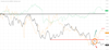 Top 3 Christmas Retailer Stocks - 16122022