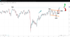 Historic Day for UK's FTSE After CPI Release