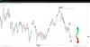 Source: SpreadEx / Light Crude Feb