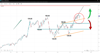 oil-majors-at-record-highs-a-good-buy-24112022