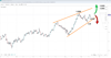 Source: SpreadEx GBPUSD