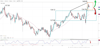 EUR/JPY