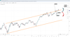 Source: SpreadEx Wall Street