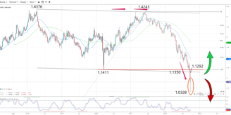 gbpusd