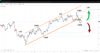 Source: SpreadEx / GBPUSD