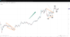 26012020 - Chevron Hikes Dividend Ahead of Earnings