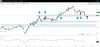 What next for FB stock?