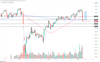 FTSE 100 Index
