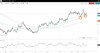 DXY biased upwards